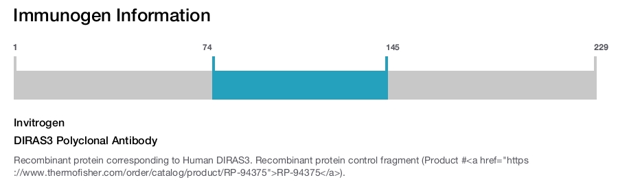 DIRAS3 Polyclonal Antibody
