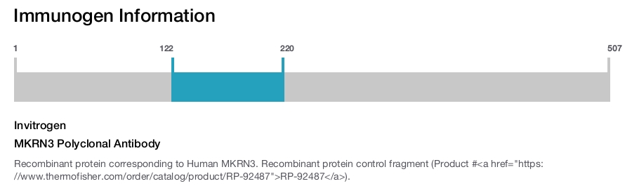 MKRN3 Polyclonal Antibody