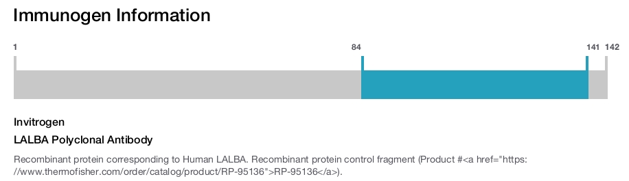 LALBA Polyclonal Antibody