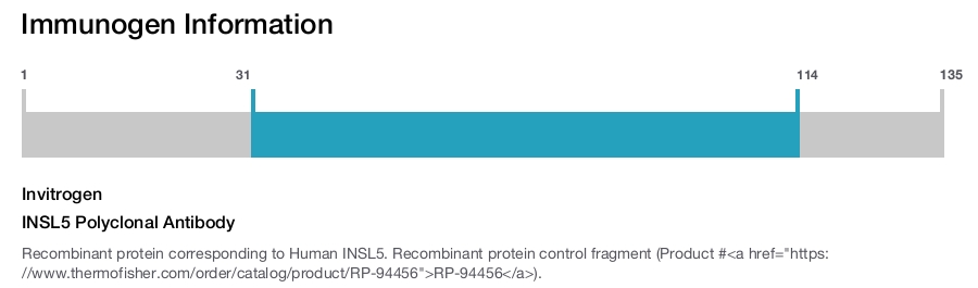 INSL5 Polyclonal Antibody