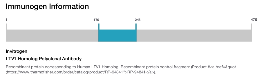 LTV1 Homolog Polyclonal Antibody