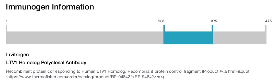 LTV1 Homolog Polyclonal Antibody
