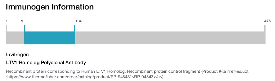LTV1 Homolog Polyclonal Antibody