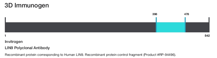 LIN9 Polyclonal Antibody