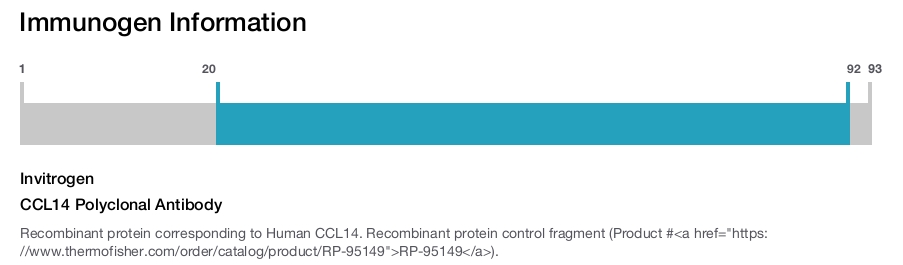 CCL14 Polyclonal Antibody