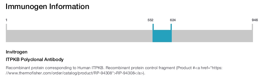 ITPKB Polyclonal Antibody