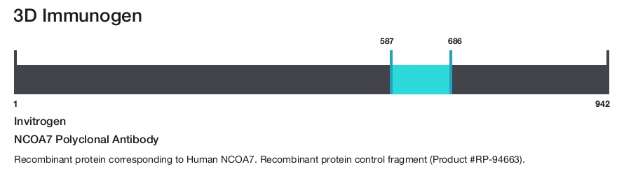 NCOA7 Polyclonal Antibody