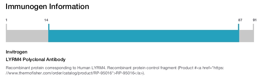 LYRM4 Polyclonal Antibody