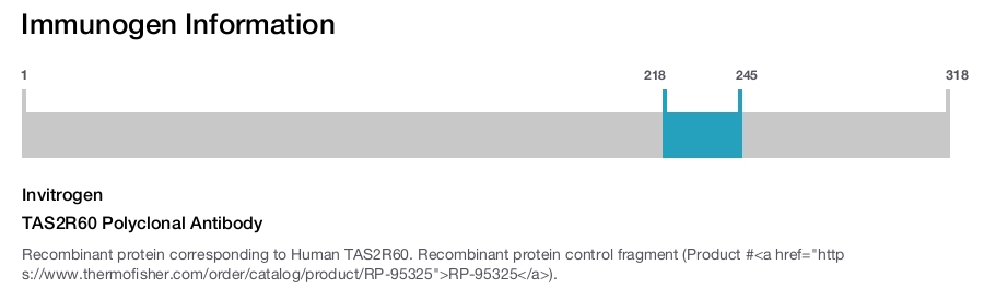 TAS2R60 Polyclonal Antibody