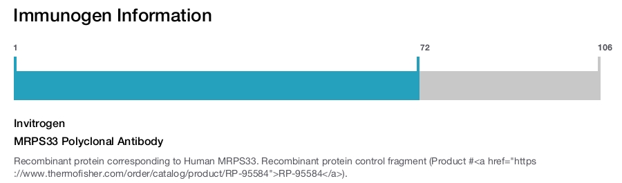 MRPS33 Polyclonal Antibody