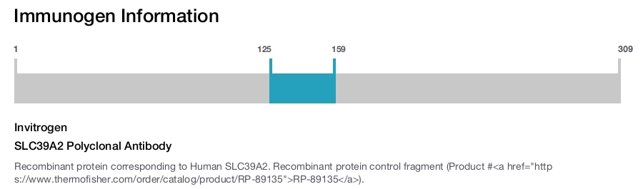 SLC39A2 Polyclonal Antibody