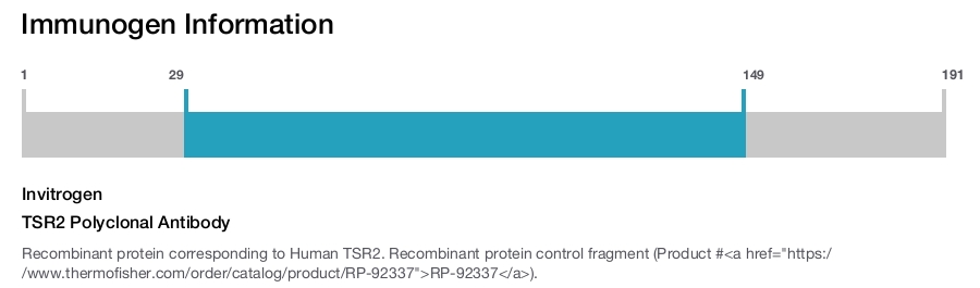 TSR2 Polyclonal Antibody