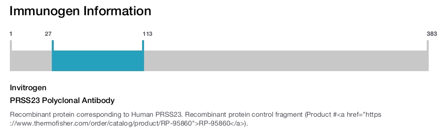 PRSS23 Polyclonal Antibody