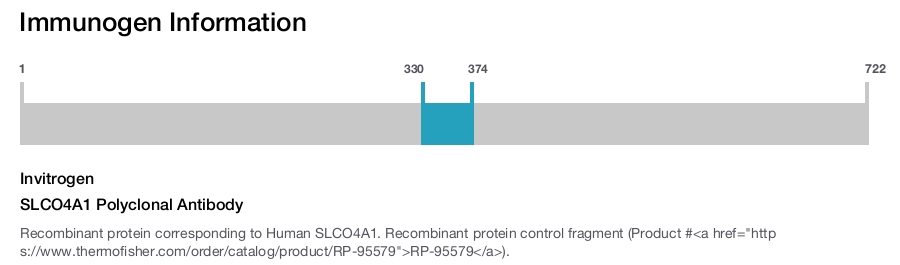 SLCO4A1 Polyclonal Antibody