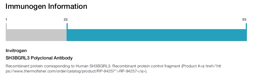 SH3BGRL3 Polyclonal Antibody