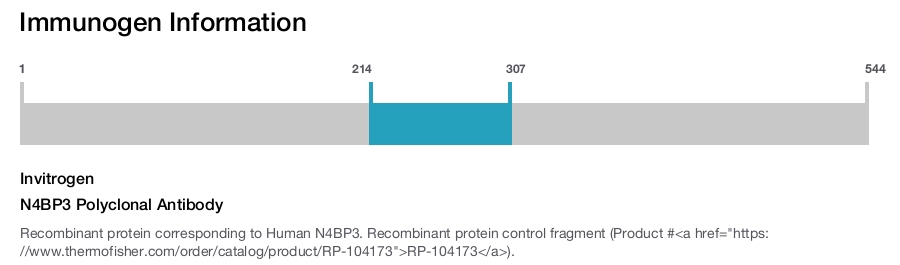 N4BP3 Polyclonal Antibody