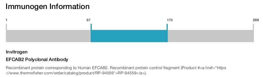 EFCAB2 Polyclonal Antibody