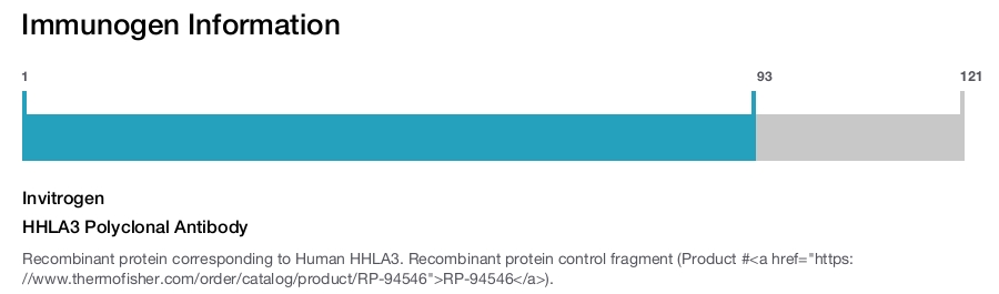 HHLA3 Polyclonal Antibody