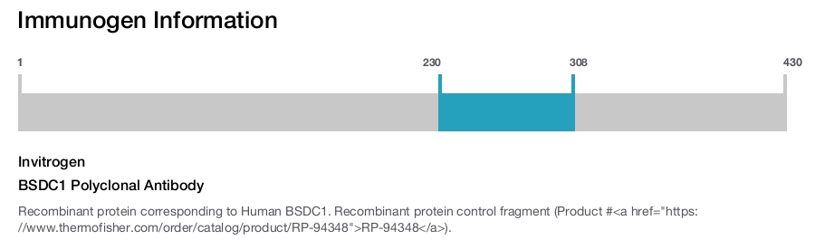BSDC1 Polyclonal Antibody