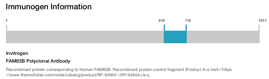 FAM83B Polyclonal Antibody
