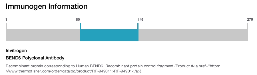 BEND6 Polyclonal Antibody