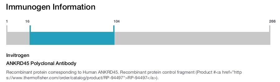 ANKRD45 Polyclonal Antibody