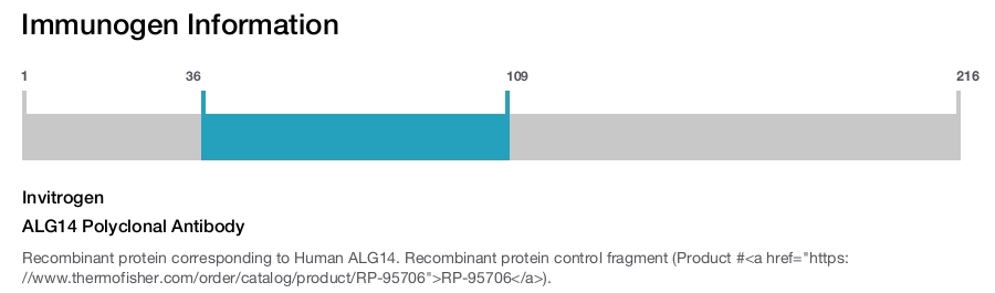 ALG14 Polyclonal Antibody