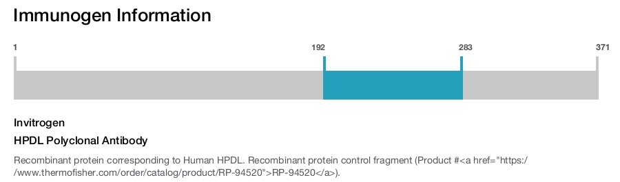 HPDL Polyclonal Antibody