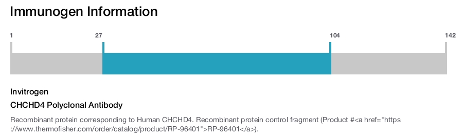 CHCHD4 Polyclonal Antibody