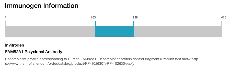 FAM82A1 Polyclonal Antibody