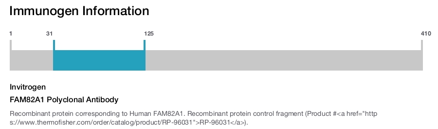FAM82A1 Polyclonal Antibody