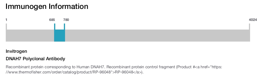 DNAH7 Polyclonal Antibody