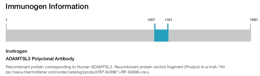 ADAMTSL3 Polyclonal Antibody