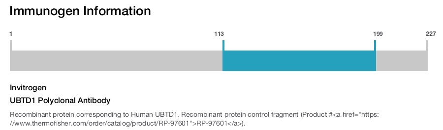 UBTD1 Polyclonal Antibody
