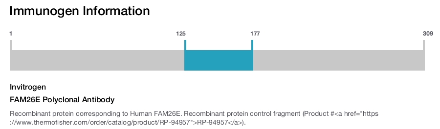FAM26E Polyclonal Antibody