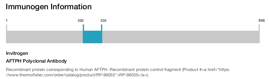 AFTPH Polyclonal Antibody