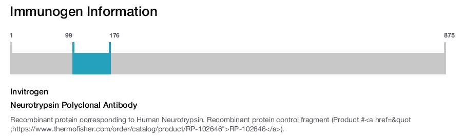 Neurotrypsin Polyclonal Antibody