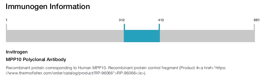 MPP10 Polyclonal Antibody