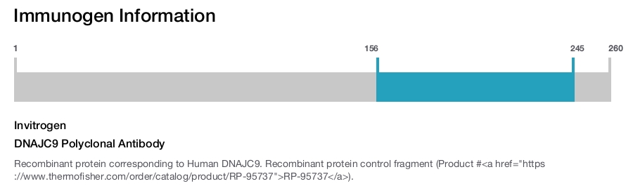 DNAJC9 Polyclonal Antibody