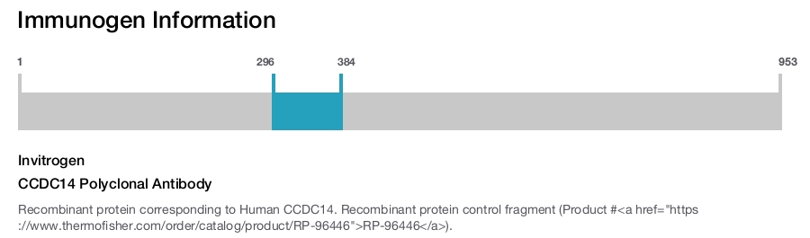 CCDC14 Polyclonal Antibody