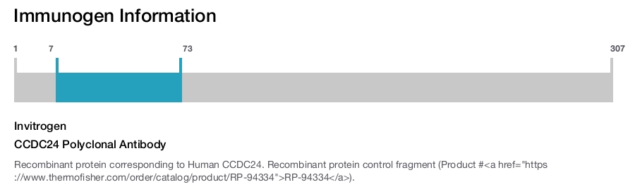CCDC24 Polyclonal Antibody