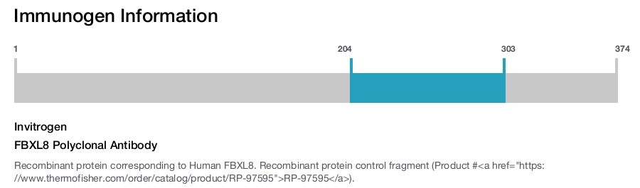 FBXL8 Polyclonal Antibody