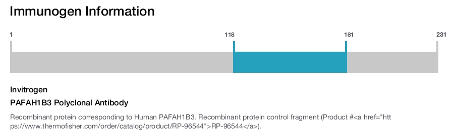 PAFAH1B3 Polyclonal Antibody