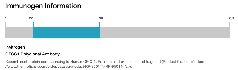 OFCC1 Polyclonal Antibody