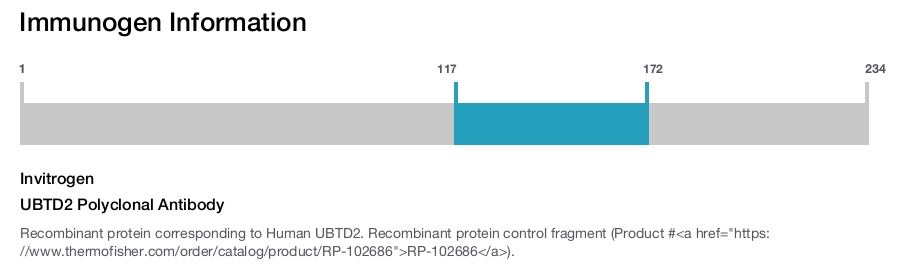 UBTD2 Polyclonal Antibody
