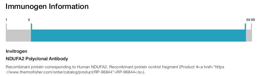 NDUFA2 Polyclonal Antibody