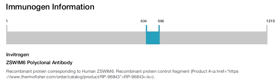 ZSWIM6 Polyclonal Antibody