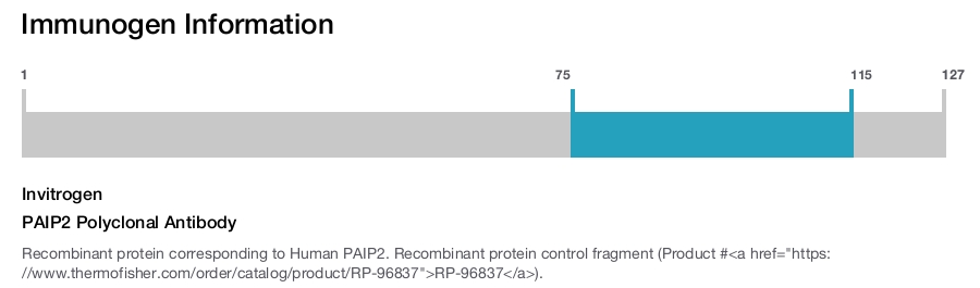PAIP2 Polyclonal Antibody