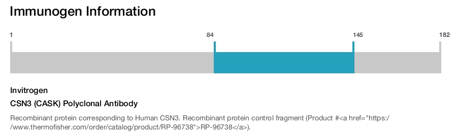 CSN3 (CASK) Polyclonal Antibody