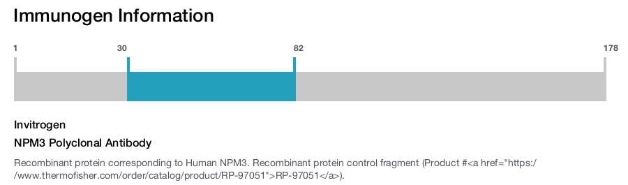 NPM3 Polyclonal Antibody